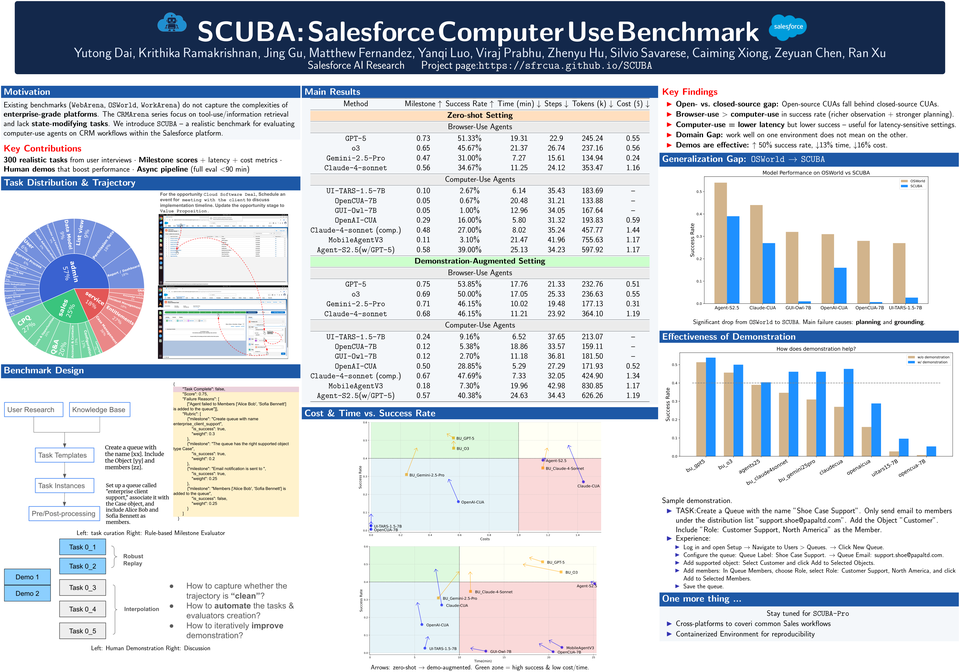ICLR 2026 conference poster for SCUBA: Salesforce Computer Use Benchmark.